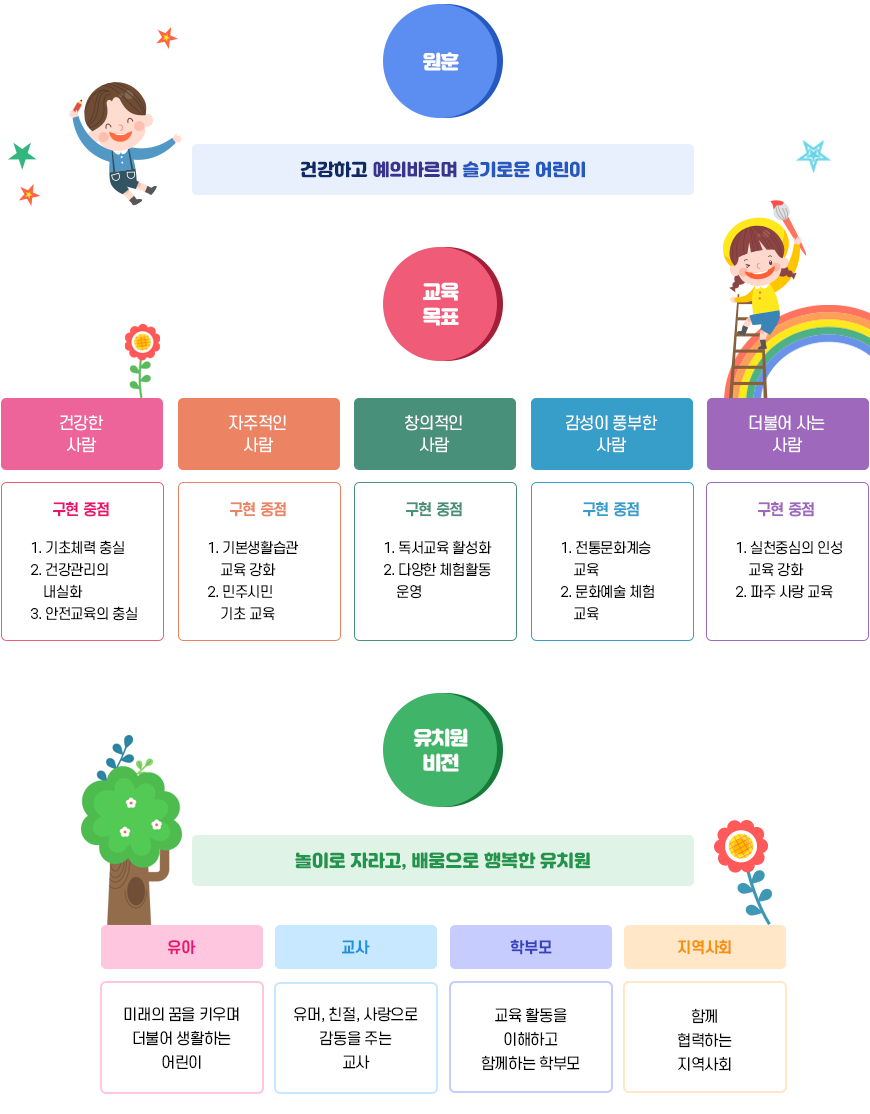 교육목표 이미지